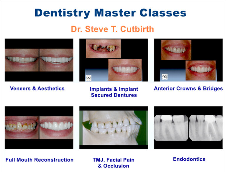 Dentistry Master Classes Online Dental Library